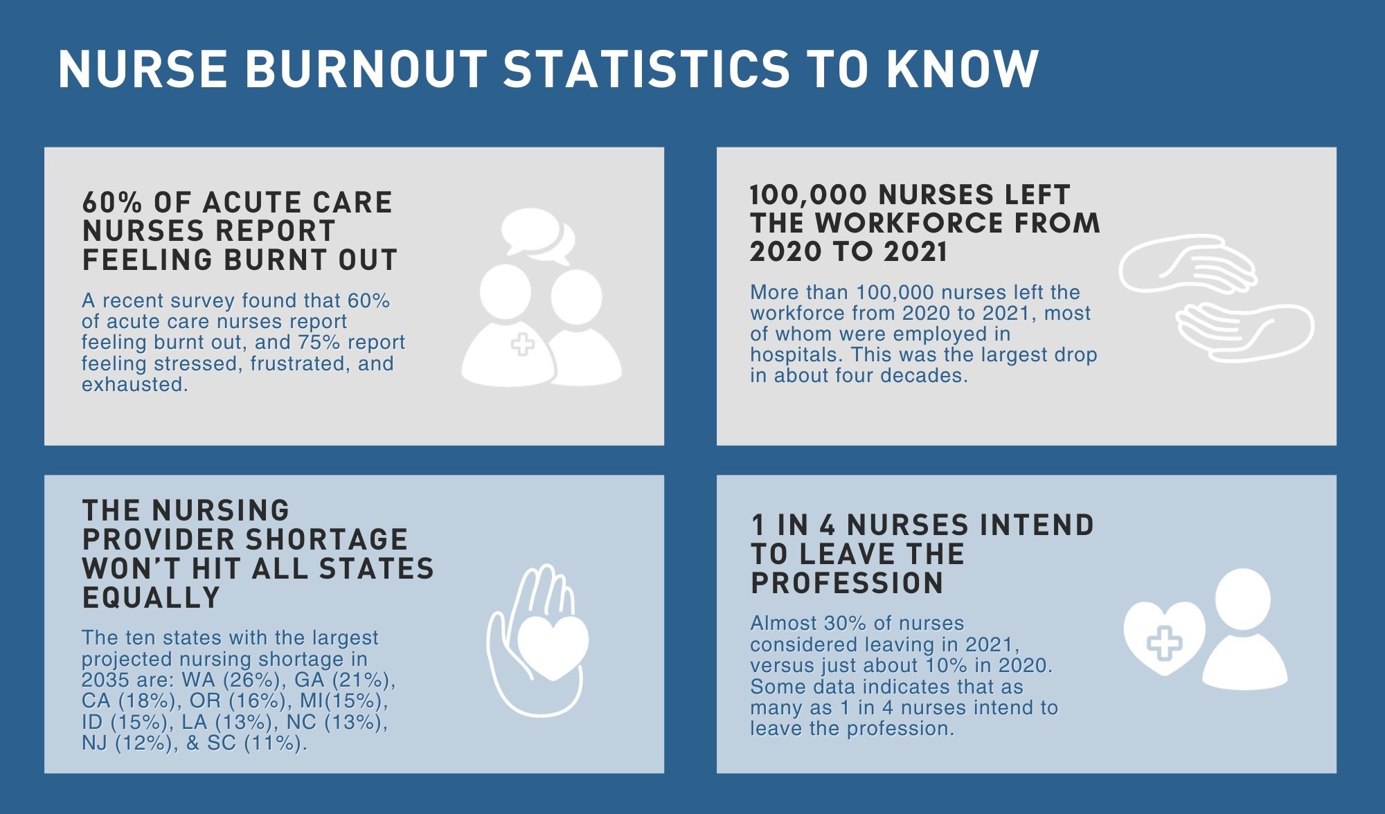 Nurse Burnout Statistics to Know (2)